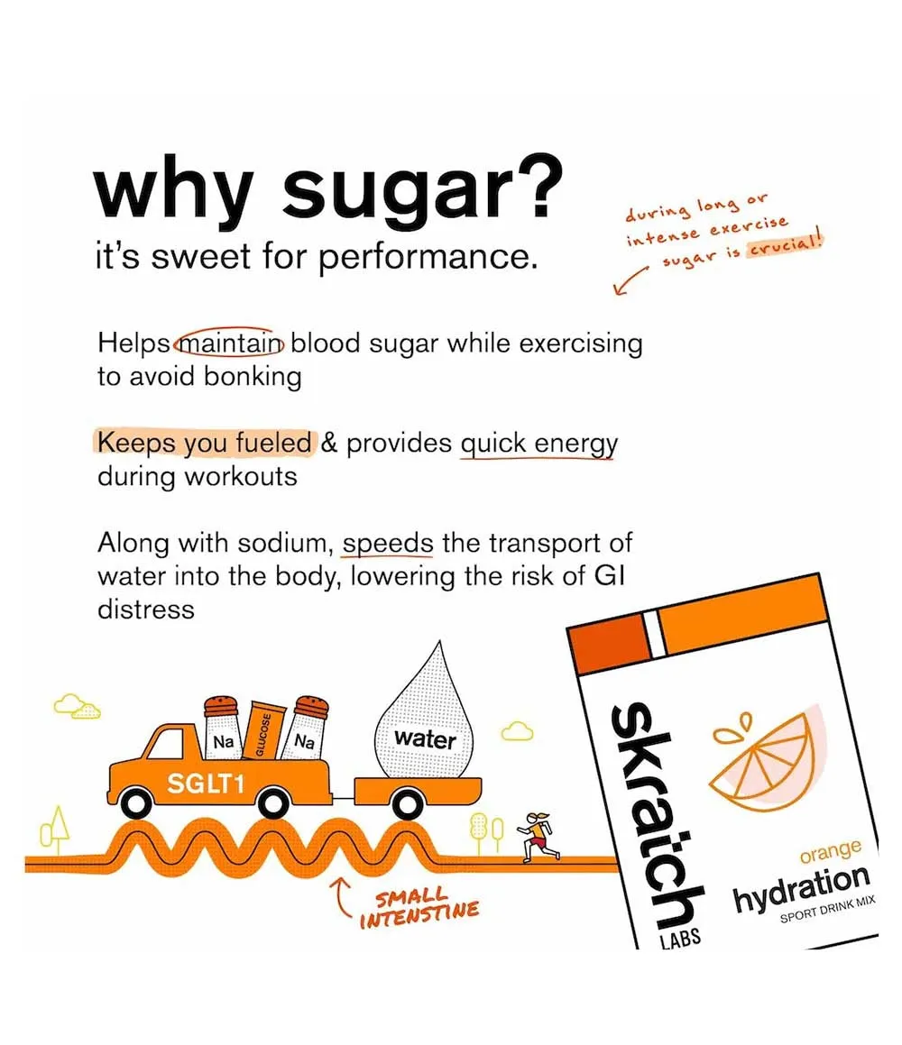 Oranges Sport Hydration